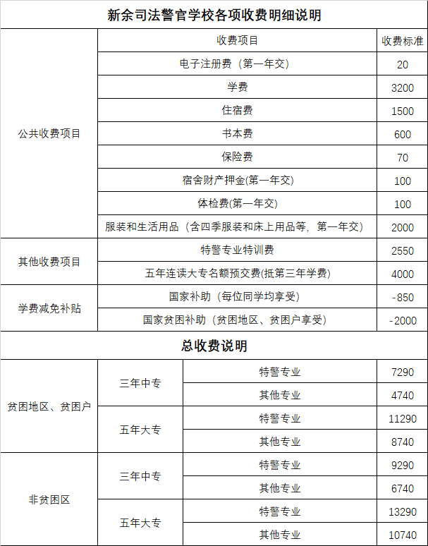 新余司法警官學校收費標準及入學須知